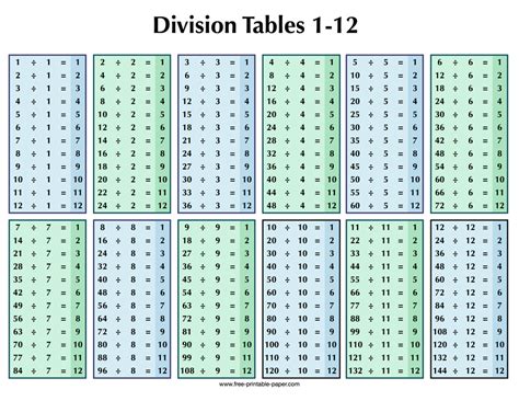 Division Charts – Free Printable Paper