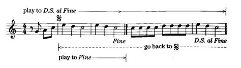 Understanding how "dal segno" works with "Fine" Music Theory, Theories, Sheet Music, It Works ...