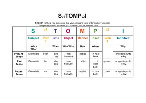 Stompi - Sv1TOMPv2I STOMPI will help you make sure that your Afrikaans ...