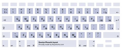 MacBook Keyboard Layout Identification Guide | Keyshorts Blog