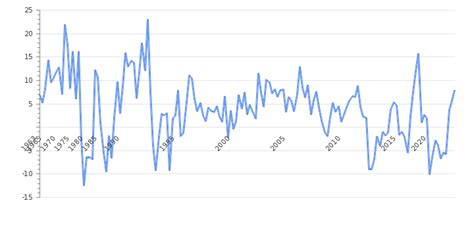 Iran GDP Value & Rate 2024 | Per capita | GDP Structure