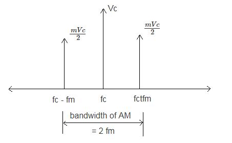 First Class Info About How To Draw A Spectrum - Householdother