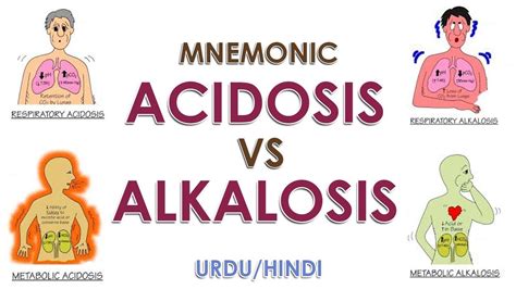 Acidosis