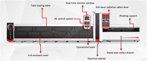 1500w 2500w Tube Laser Cutting Machine manufacturers | GoldenLaser