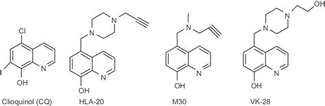 8-Hydroxyquinoline derivatives with potent antineurodegenerative... | Download Scientific Diagram