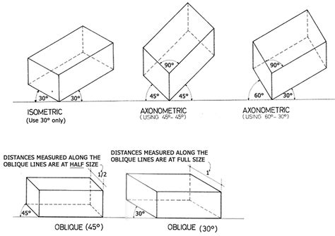 Axonometric vs. Isometric projection | Axonometric drawing, Isometric ...