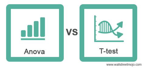 Anova vs T-test - Top 7 Differences, Similarities, When to Use?