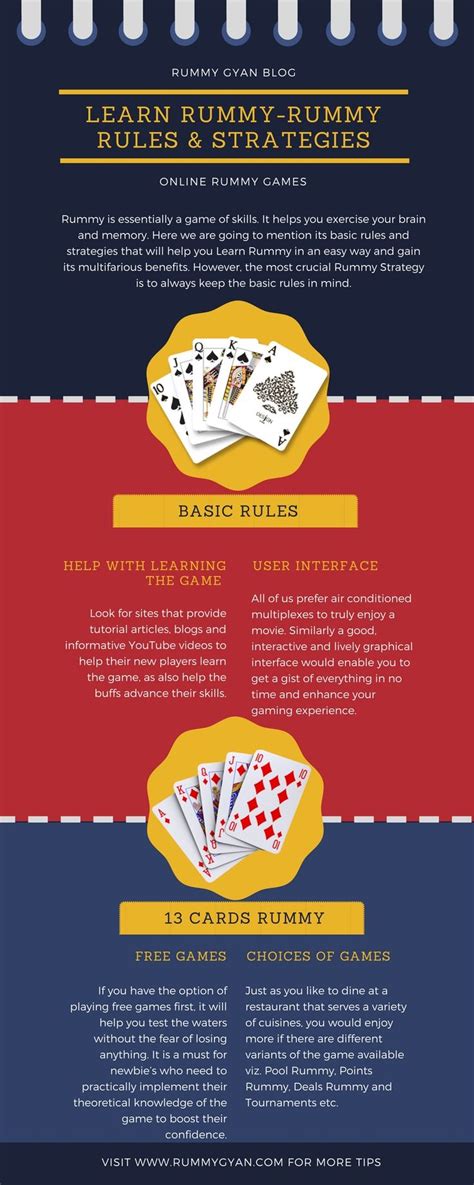 Learn Rummy - Rummy Rules and Strategies | Rummy rules, Rummy, Rummy game