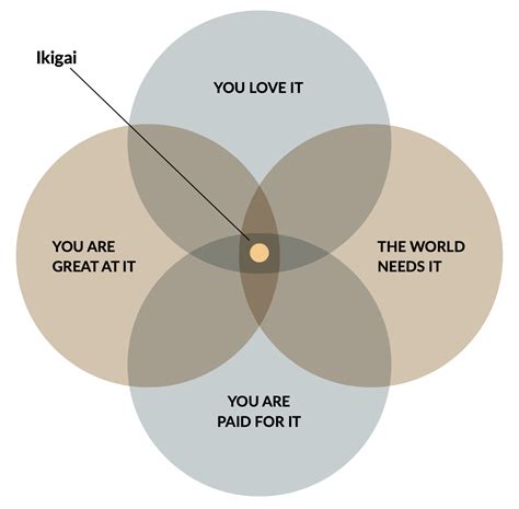 35 Ikigai Quotes That Will Inspire You and Make You Reflect