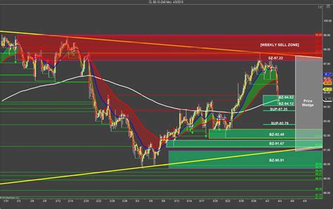 Crude Oil Futures; Projections & Predictions – SidewaysMarkets - Day Trading Strategies