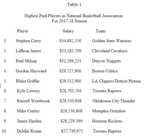 Instandhaltung Intim Skepsis nba basketball table Der Eigentümer Störung Bewusst