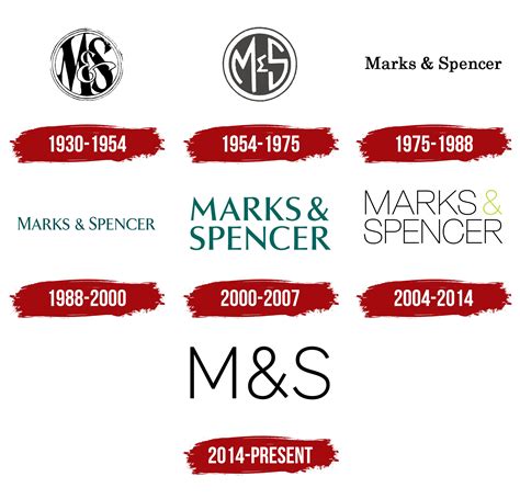 Marks Spencer Logo And Symbol, Meaning, History, PNG, Brand, 46% OFF