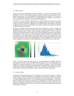 On Linear Interpolation in the Latent Space of Deep Generative Models ...