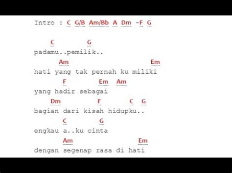 Cakra Khan Kekasih Bayangan Chord - Chord Walls