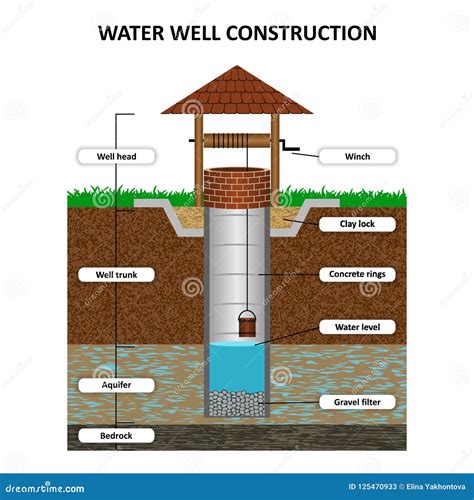 Water Well Construction Diagram