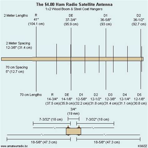 Diy 2 Meter Beam Antenna - The Best Picture Of Beam