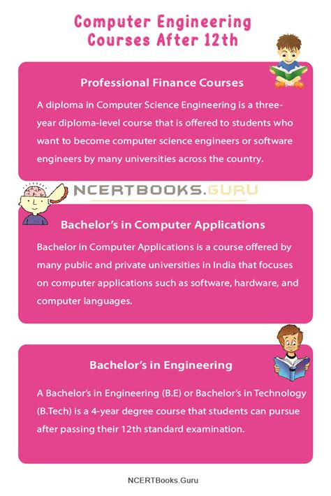 Computer Engineering Courses after 12th in India | Fees, Colleges, Career