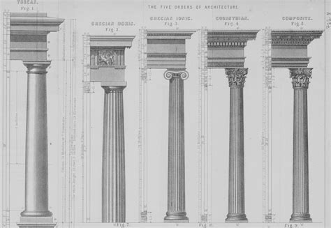 Ancient Roman Columns Types