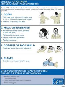 CDC Donning and Doffing Guidance for PPE – JNESO