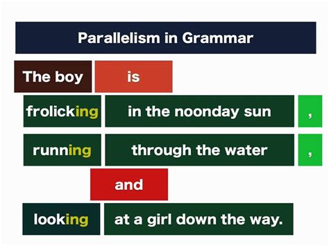 Parallelism in Grammar - YouTube