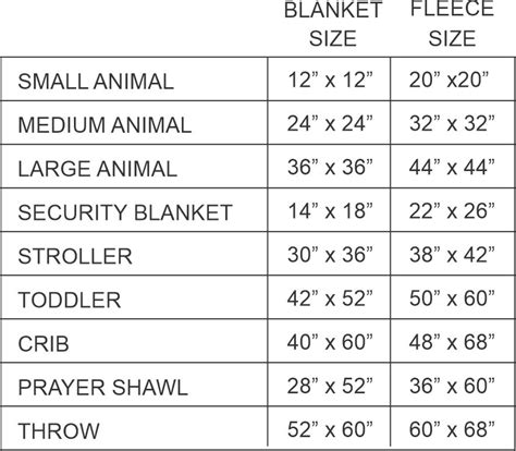 Project Linus Blanket Sizes - 327 Health