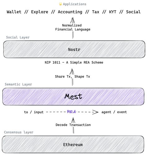 What is Mest? - Mest Documentation