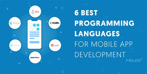 6 Best Programming Languages for Mobile App Development in 2020