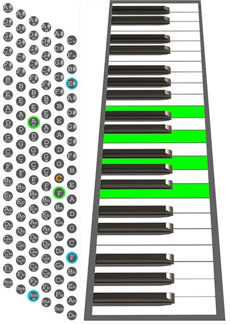 How to play an Fmaj7 chord on Accordion - Chord chart