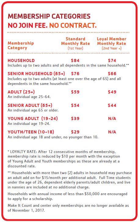 Membership Rates - YMCA of Metropolitan MilwaukeeYMCA of Metropolitan Milwaukee