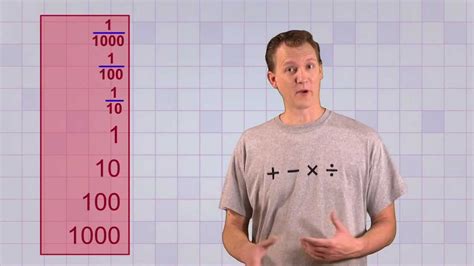 Mathantics Division With Decimals