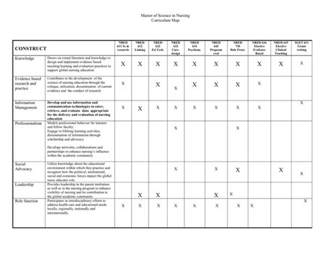 Master of Science in Nursing Curriculum Map