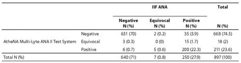 Ana lab test normal values