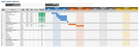 Free Google Docs and Spreadsheet Templates Smartsheet