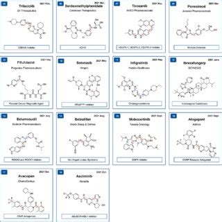 Examples of FDA approved drugs that possess a prospective atropisomeric ...