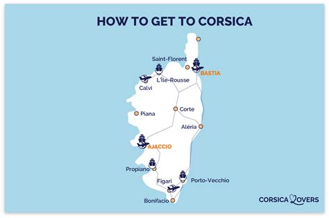 How to get to Corsica (comparison of options)