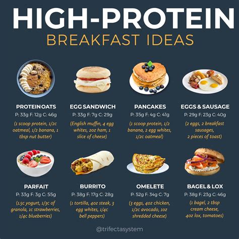 Trifecta - High Protein Breakfast Ideas! 🥞🥚 If you're...