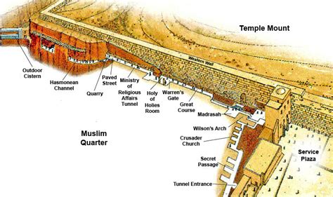 Does the Shekhinah Rest on the Western Wall? | Messianic Bible