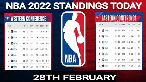 Nba Playoffs 2022 Standings