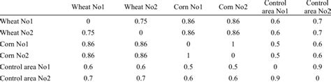 Jaccard Similarity Coefficient. | Download Scientific Diagram