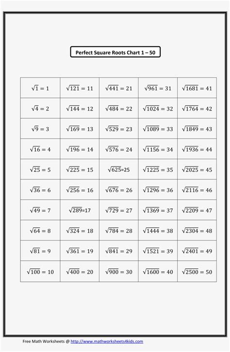 Perfect Square Root Chart - Perfect Square Roots Transparent PNG - 2479x3508 - Free Download on ...