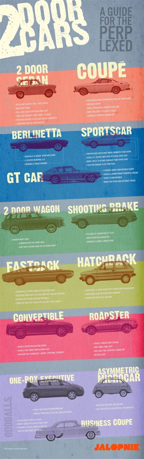 Here's A Nice Big Chart Of All The Major Two-Door Body Styles For Cars ...