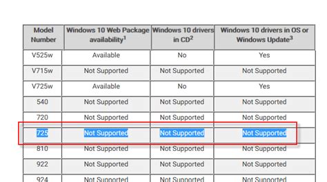 Windows 11 Printer Compatibility Test Tool 2024 - Win 11 Home Upgrade 2024