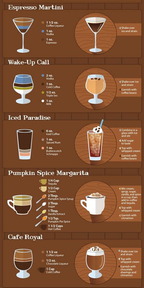 20 Spiked Coffee Cocktail Recipes - How to Make Coffee Like A Barista | Coffee recipes, Coffee ...
