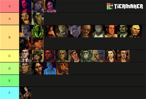 Character tier list, most of them are just ok to pretty good : r ...