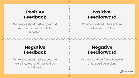 Writing Positive Feedback Examples