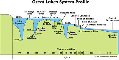 Lake Superior Size Comparison