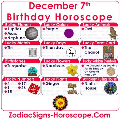 December 7 Zodiac (Sagittarius) Horoscope Birthday Personality and Lucky Things