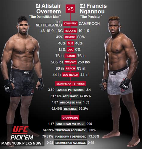 Alistair Overeem vs. Francis Ngannou | Sherdog Forums | UFC, MMA ...