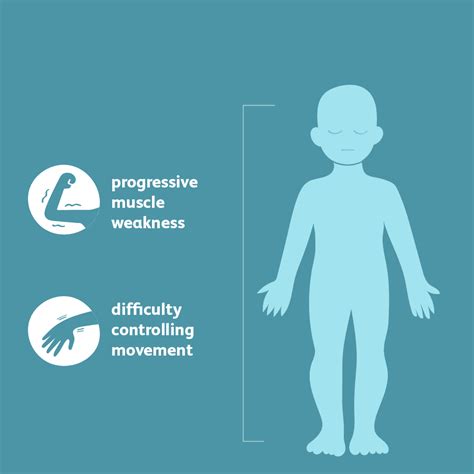 Muscular Dystrophy: Signs, Symptoms, and Complications