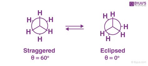 2 Isomers Of Butane